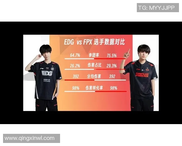 赛后分析EDG与FPX对决实力对比及未来展望