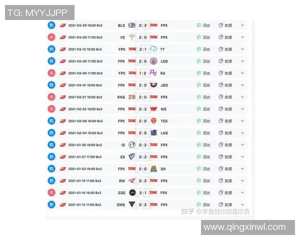FPX战队在英雄联盟赛季中的节奏变化与战术得失分析