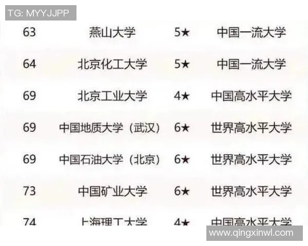 天津大学与哈尔滨工业大学的学术对决与创新发展之路探讨