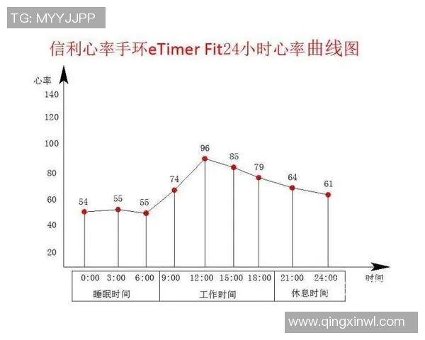 运动员心率监测与调节对运动表现和恢复的影响分析